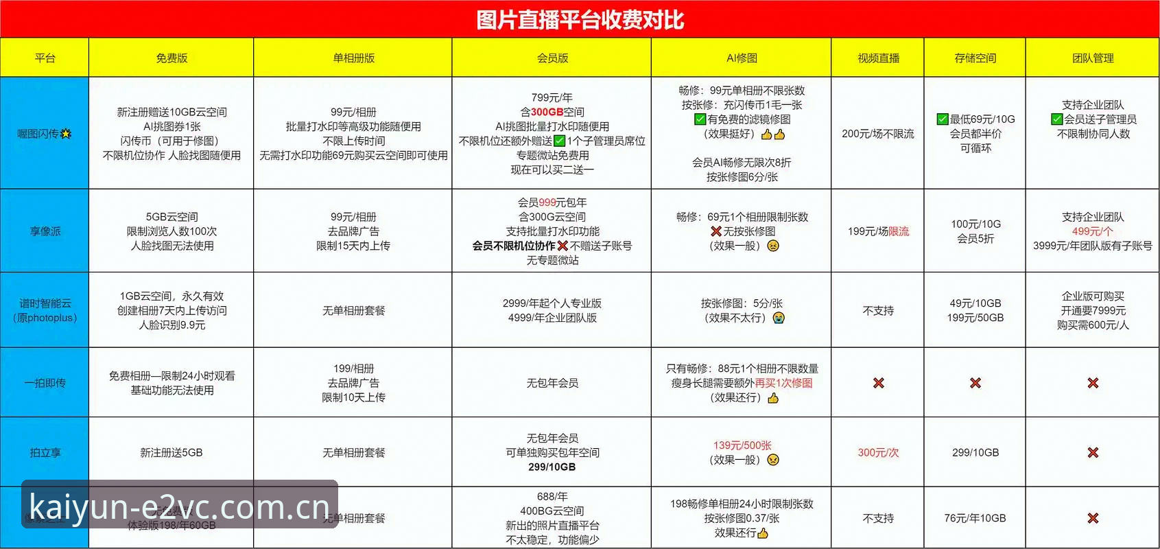娱乐数据站推荐开云最新版 娱乐数据站选开云最新版的5个关键判断:从对比123平台到棋牌直播替代方案