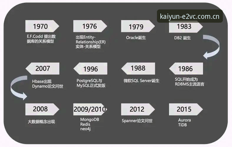 棋牌直播平台开云替代完整指南：数据维度下的平台筛选与安全逻辑